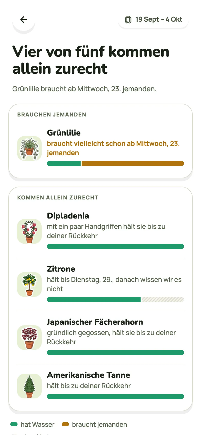 In den Urlaub? Sieh, welche Pflanzen bis zu deiner Rückkehr durchhalten.