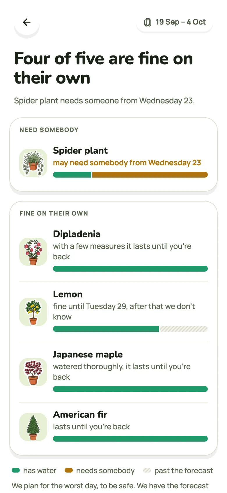 Going on holiday? See which plants last until you’re back.