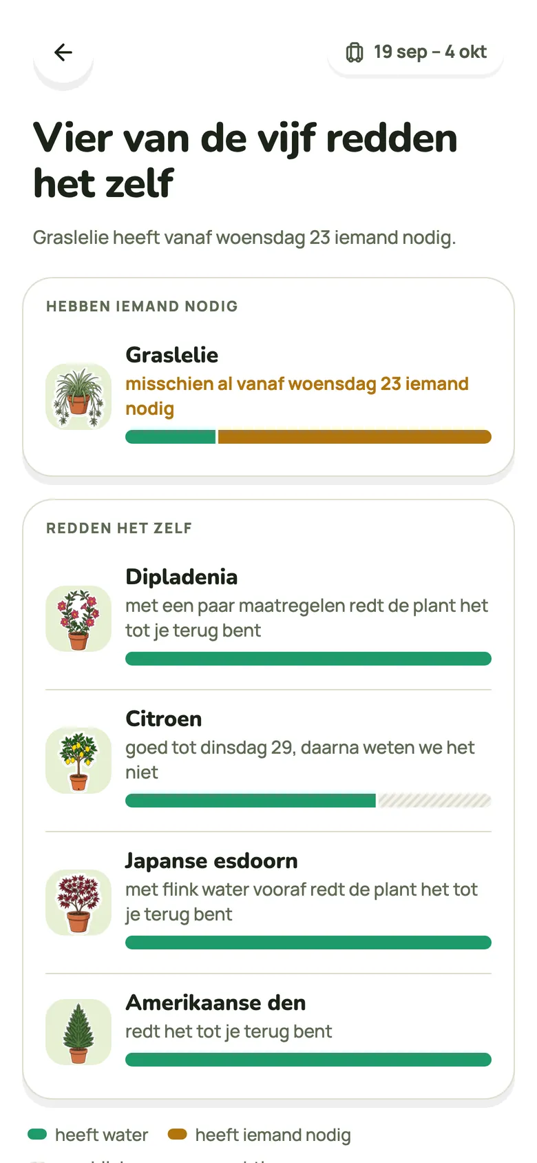 Op vakantie? Zie welke planten het redden tot je terug bent.